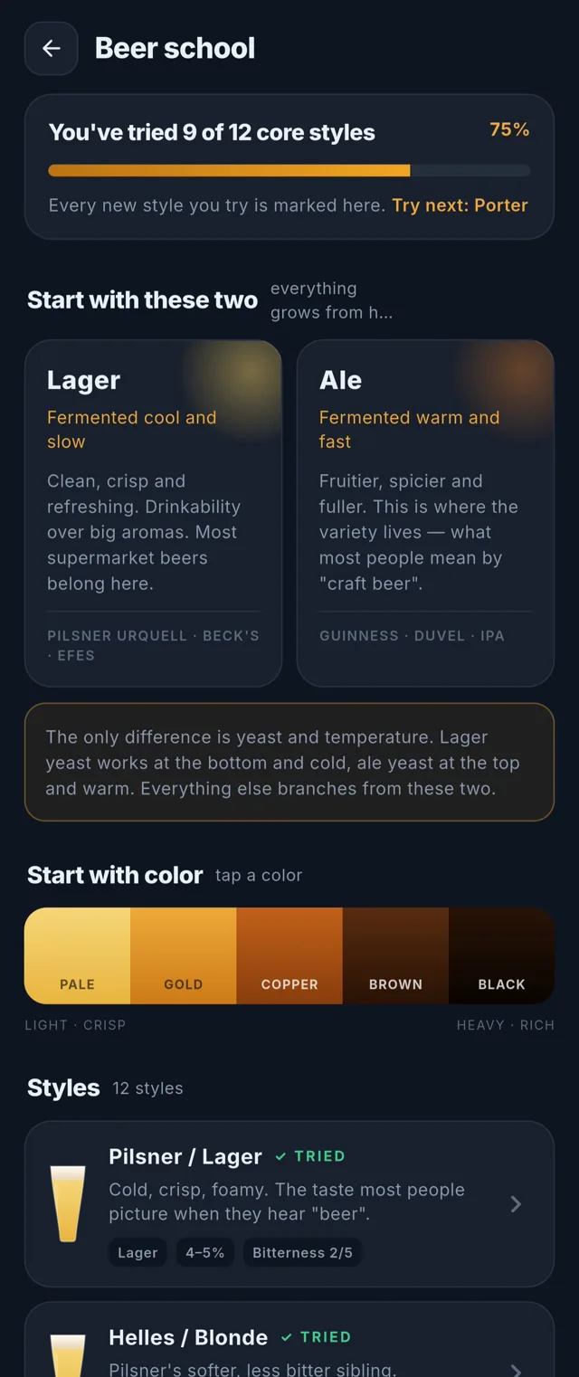 Pintmark — Beer school — 12 core styles